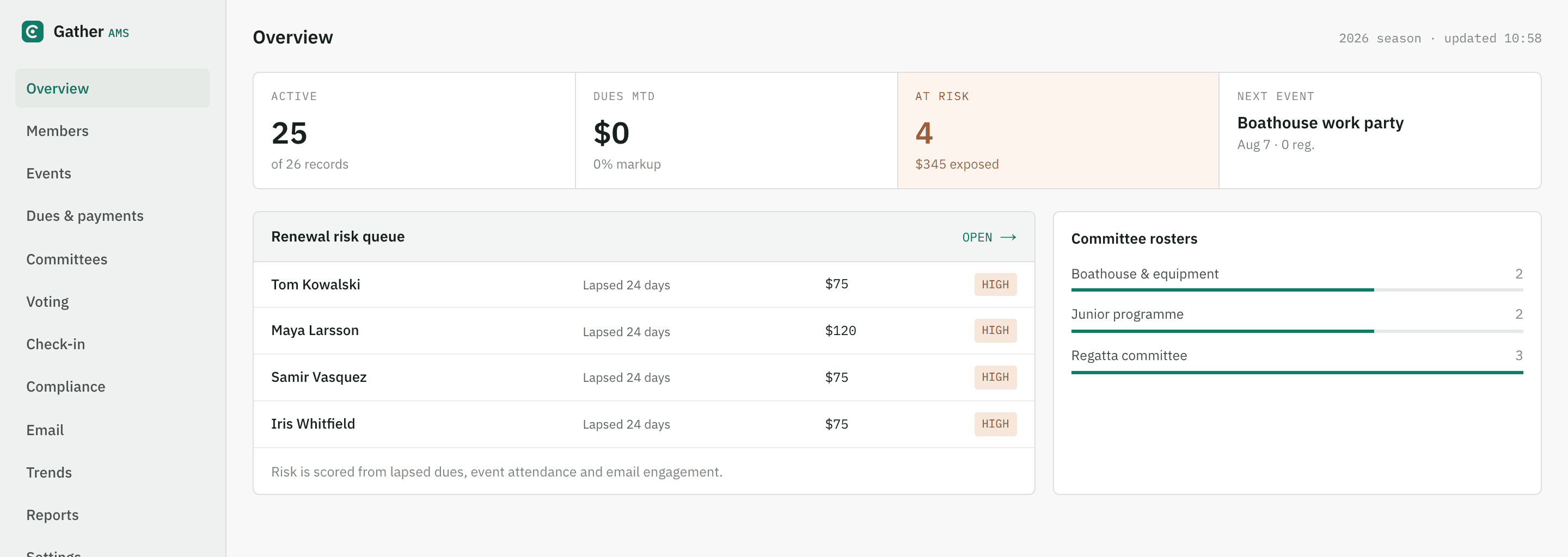 The GatherAMS admin console: members, dues owed, upcoming renewals and events on one membership management dashboard